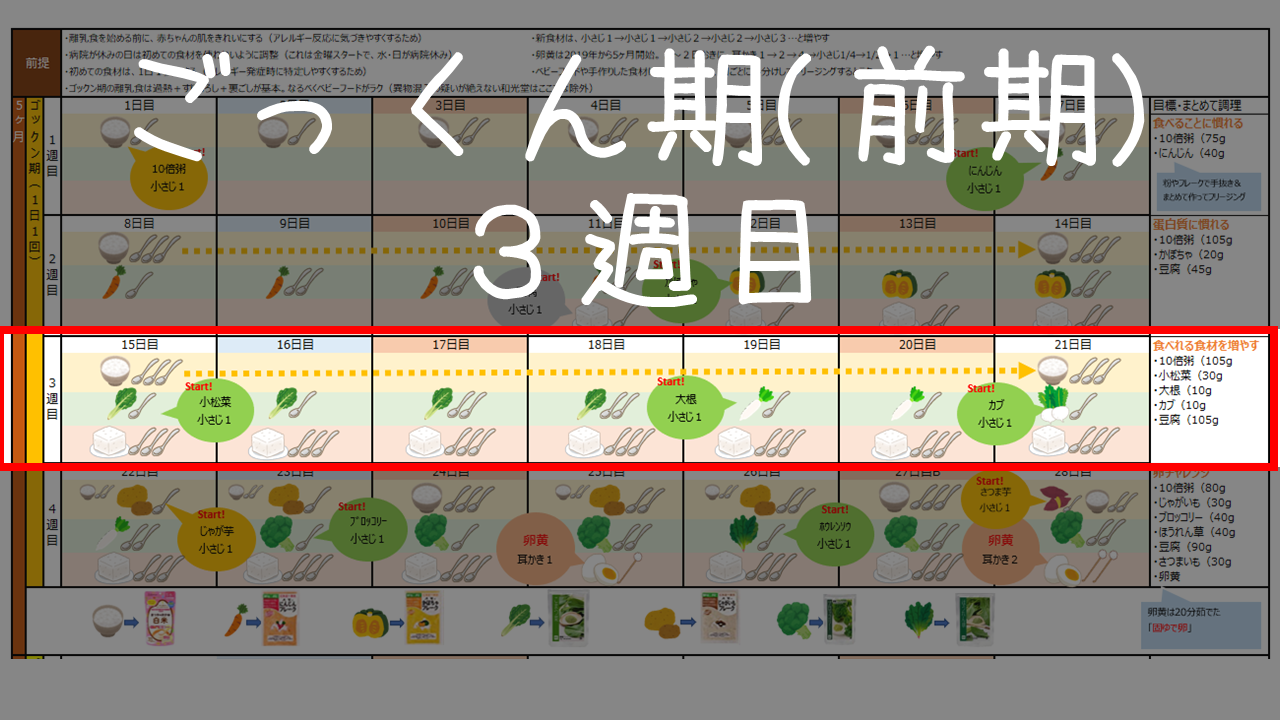 5ヶ月 ごっくん期 前期 の離乳食 ３週目 あるものを最大限活用 ママろぐ