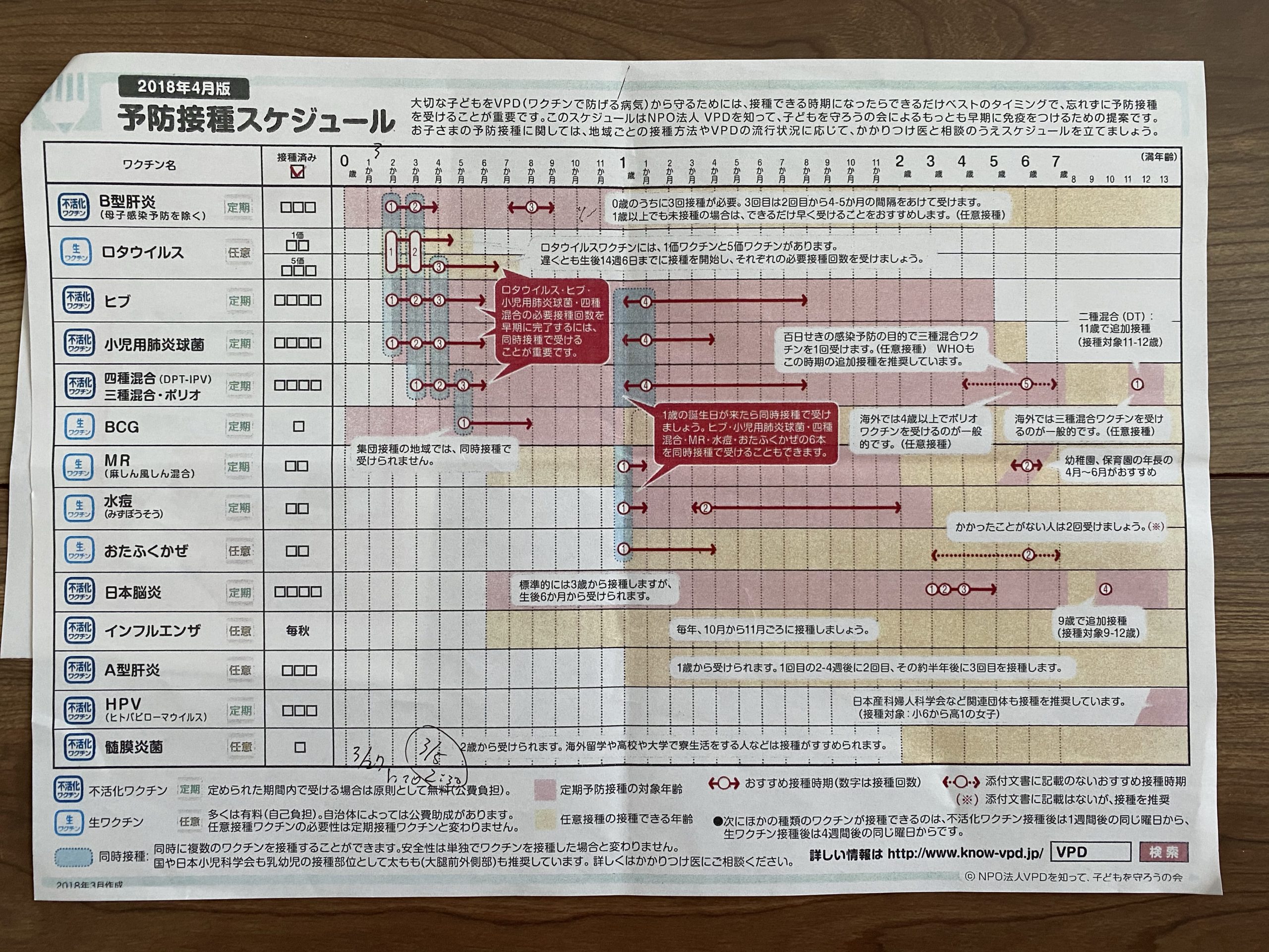 【1m】予防接種はすぐに予約！かかりつけ医となる小児科を探しました。